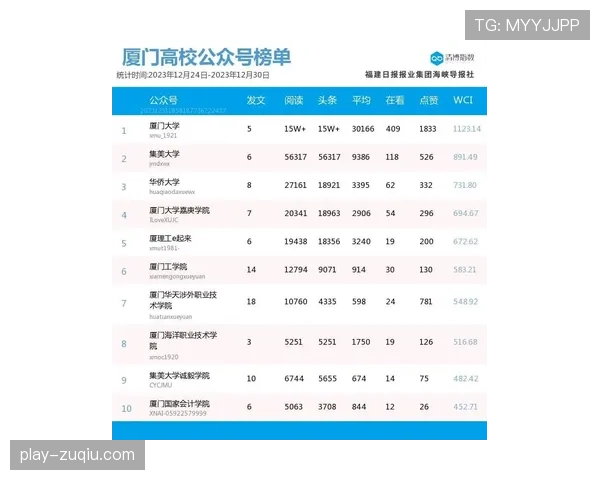 康宁汉姆从上期MVP榜第六升至第五进步显著