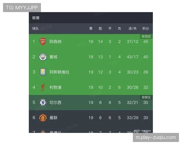 英超争冠与保级格局初定 阿森纳领跑而狼队降级概率高达99.31%